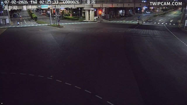 新北市道路 重新路、重陽路即時影像