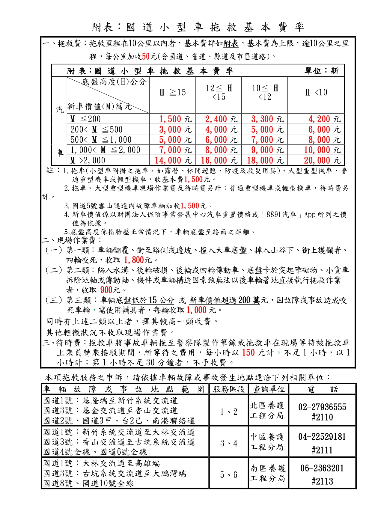 112年國道小型車拖救費率表