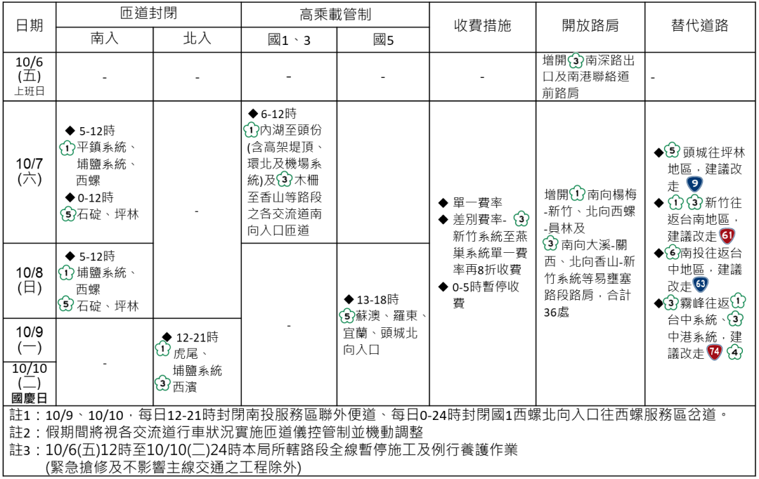 2023年國慶日連續假期國道交通疏導措施一覽表