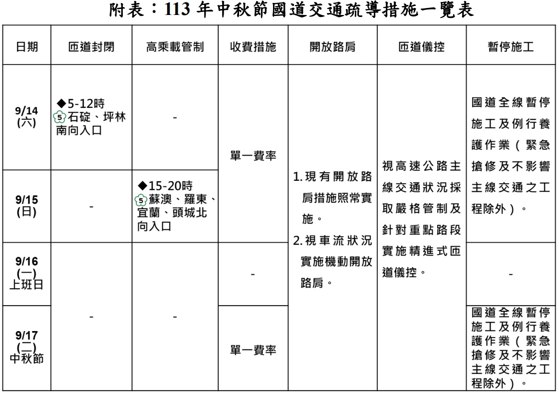 2024年中秋節國道交通疏導措施一覽表