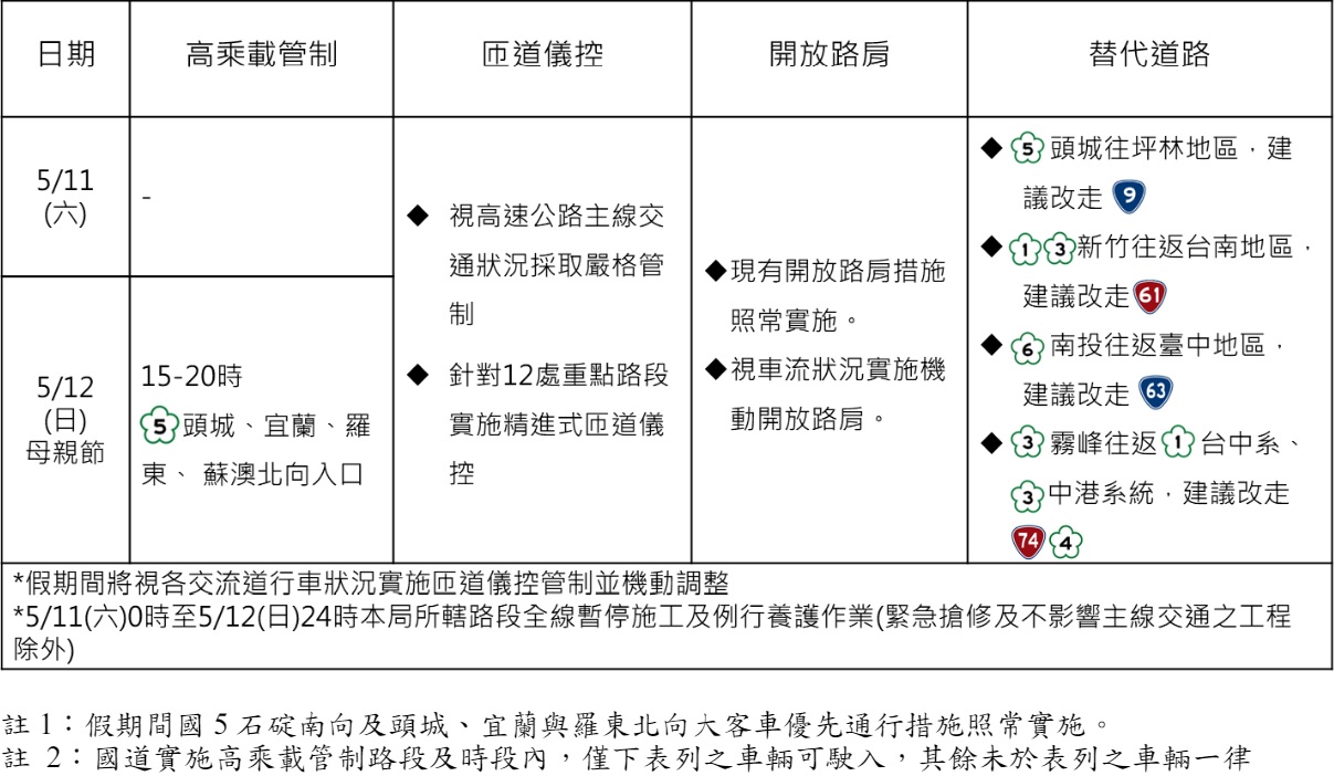 2024年母親節國道交通疏導措施一覽表