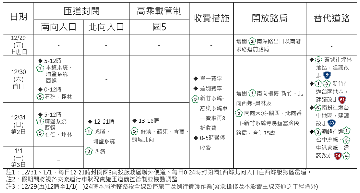 2024年元旦連假國道交通疏導措施一覽表