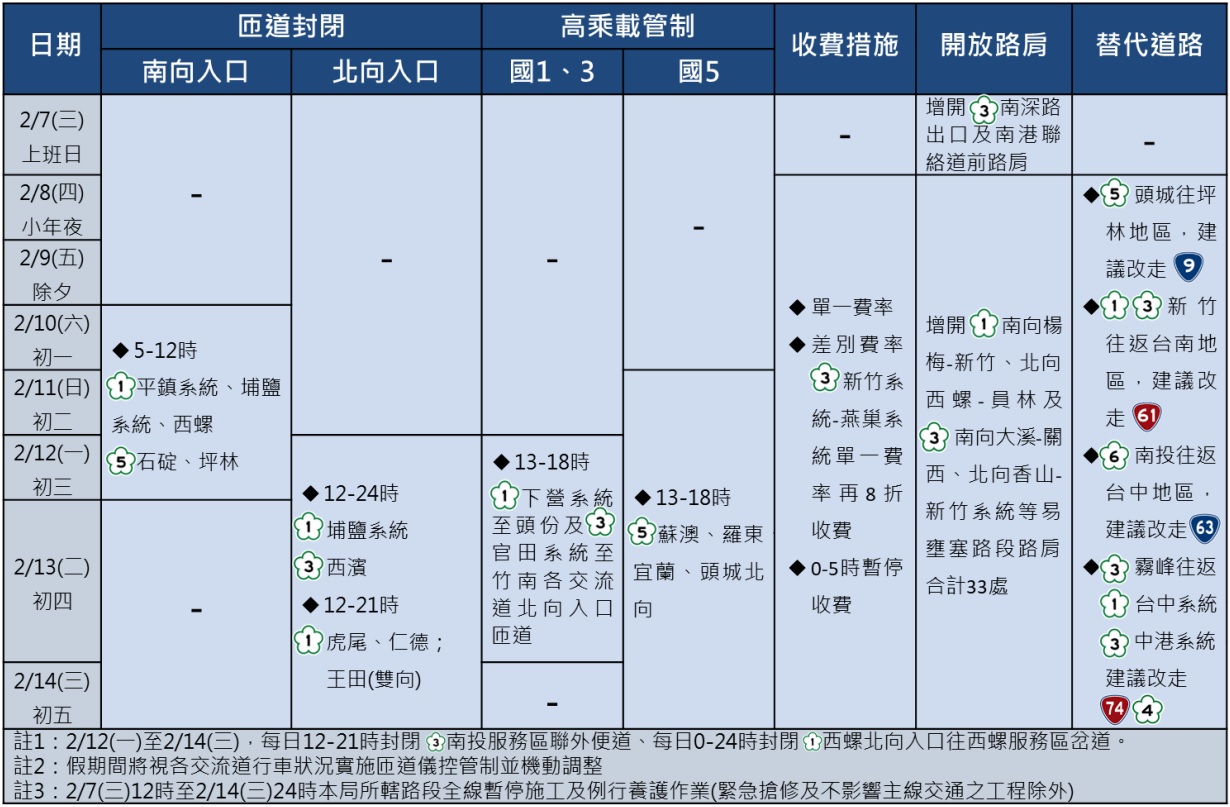 2024年春節過年連續假期國道交通疏導措施一覽表