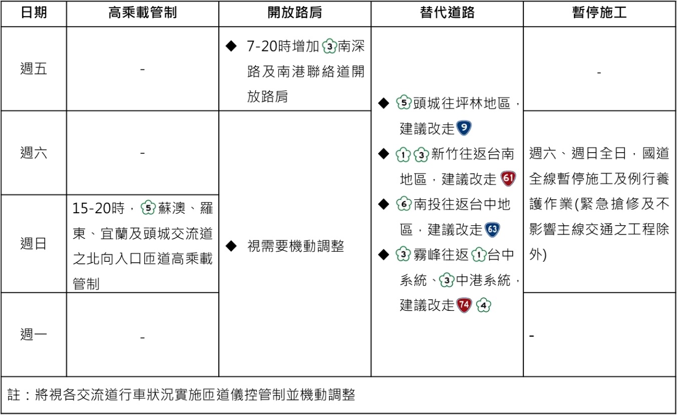 2024年暑假期間國道交通疏導措施一覽表