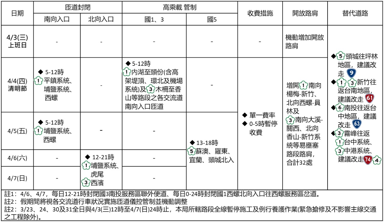 2024年清明節連假國道交通疏導措施一覽表