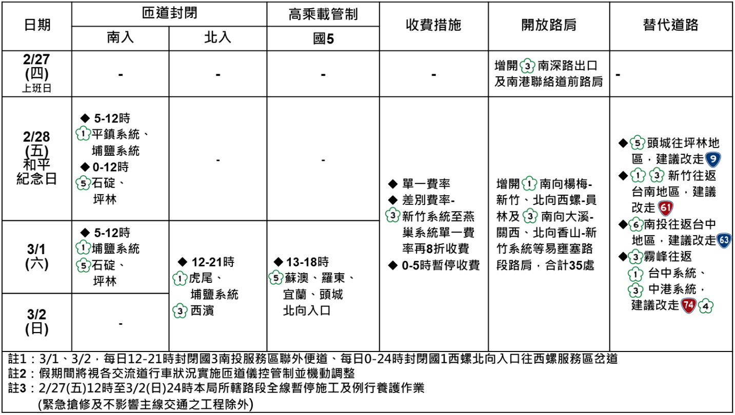 2025年228和平紀念日連假國道交通疏導措施一覽表