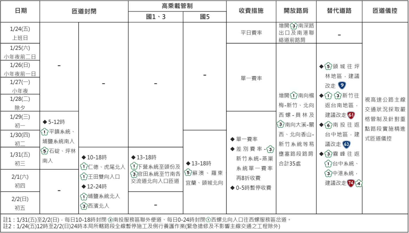 2025年春節過年連續假期國道交通疏導措施一覽表