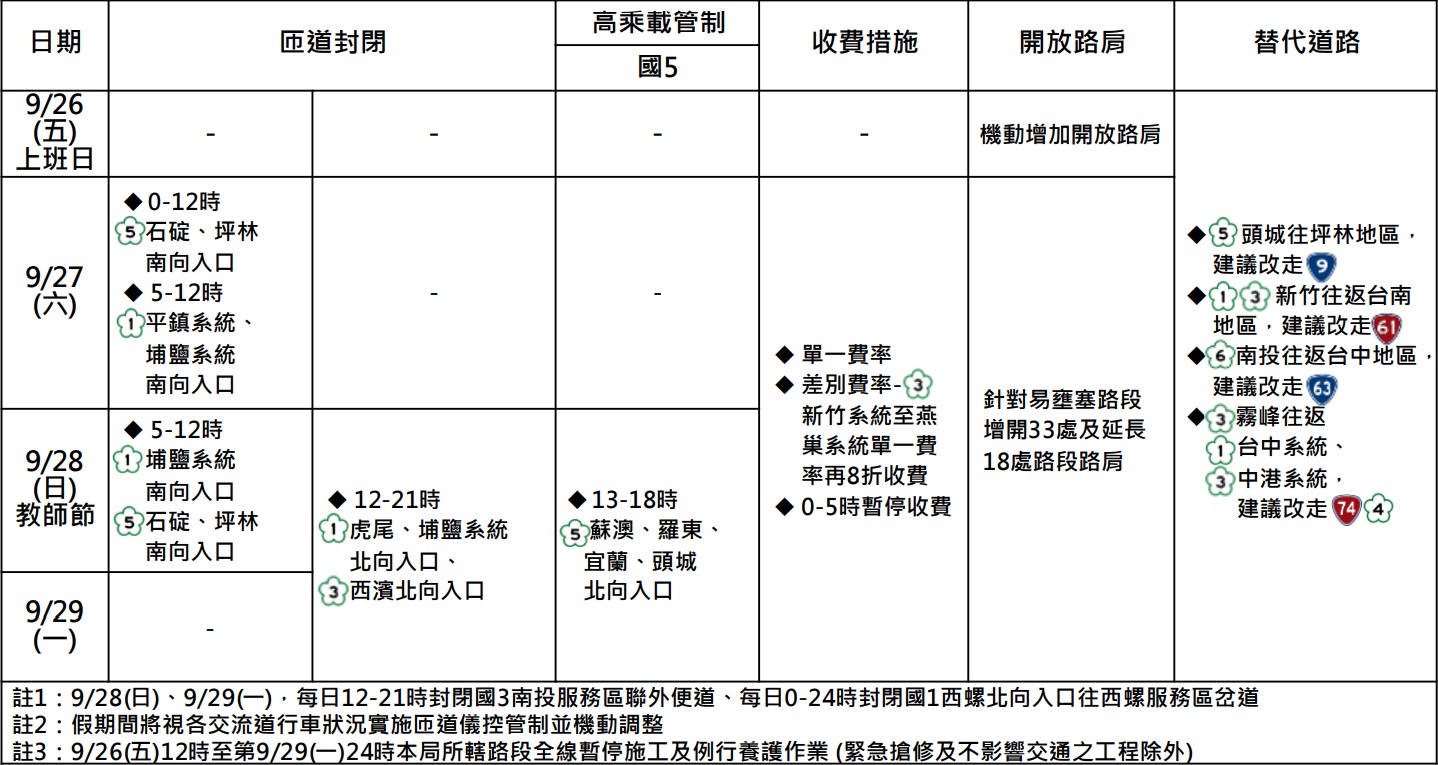 2025年教師節連假國道交通疏導措施一覽表