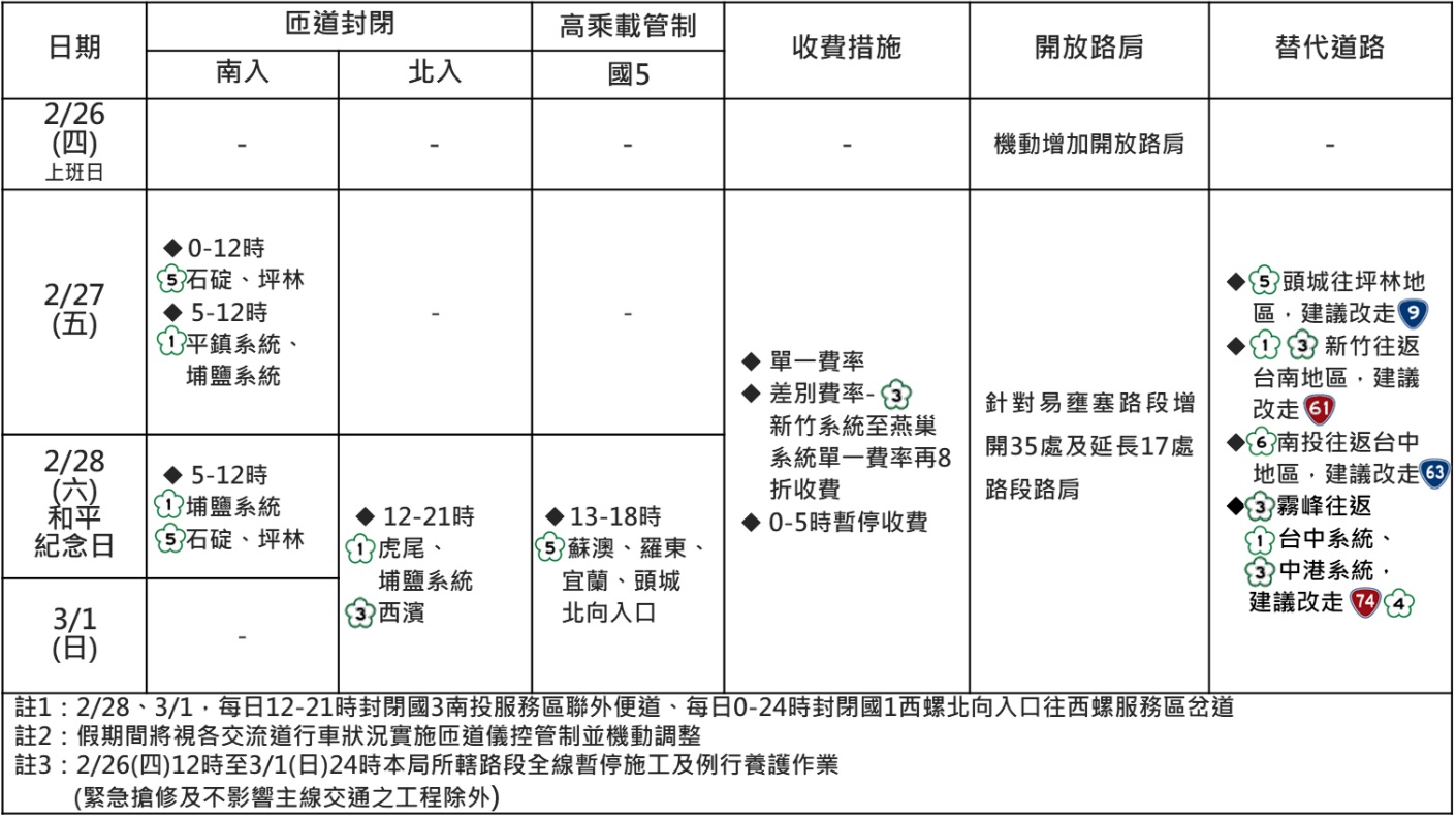 2026年228和平紀念日連假國道交通疏導措施一覽表