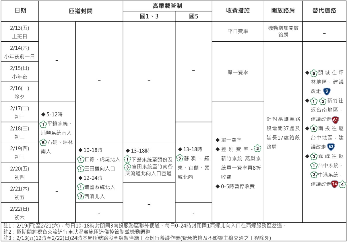 2026年春節過年連續假期國道交通疏導措施一覽表