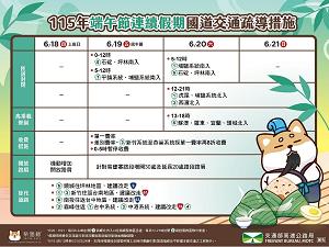 端午連假首日國道南向車潮增 高公局籲避開尖峰