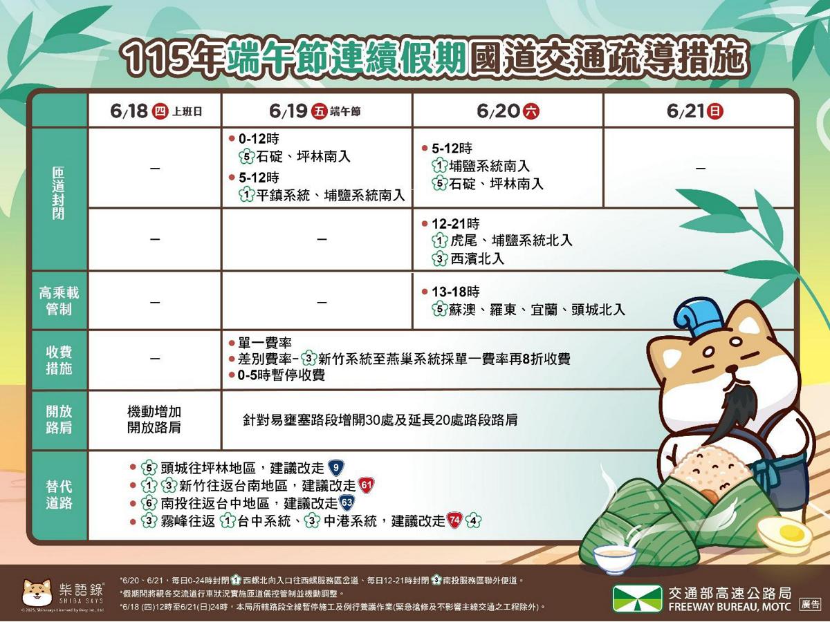端午連假首日國道南向車潮增 高公局籲避開尖峰