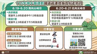 115年端午連假國道車流估增 高公局提醒雨天行車