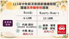 中秋教師雙節連假湧出遊車潮 國道高乘載與疏導措施全面啟動
